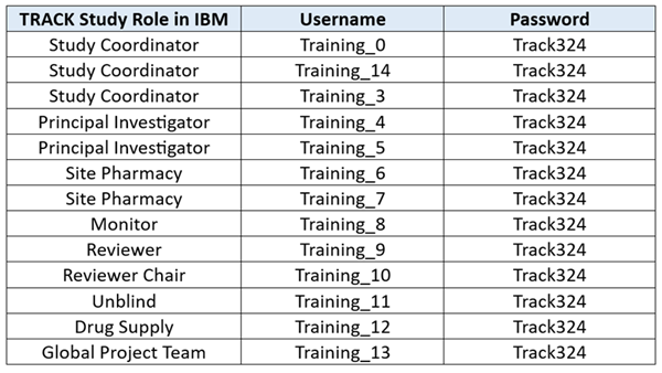 A table with text on it

Description automatically generated