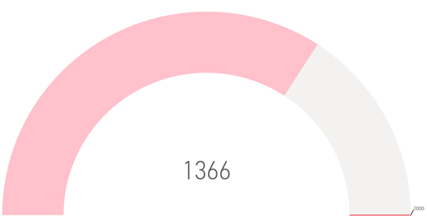 A pink and white arc

AI-generated content may be incorrect.