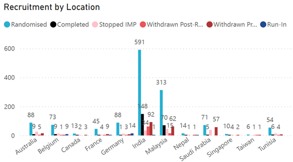 A graph of different colored lines

AI-generated content may be incorrect.