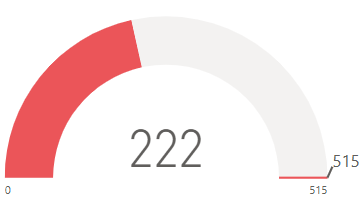 A red and white circular object with numbers

AI-generated content may be incorrect.