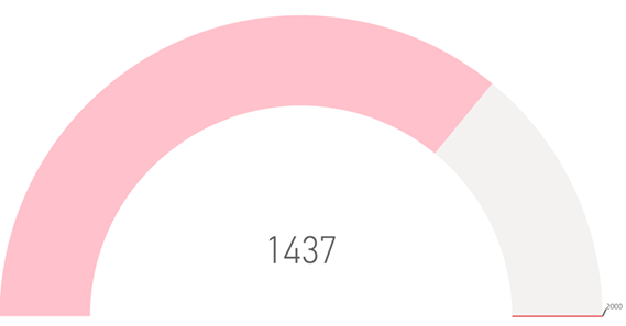 A pink and white arc

AI-generated content may be incorrect.