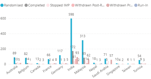 A graph of the country's number

AI-generated content may be incorrect.
