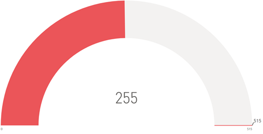 A red and white circle with numbers

AI-generated content may be incorrect.