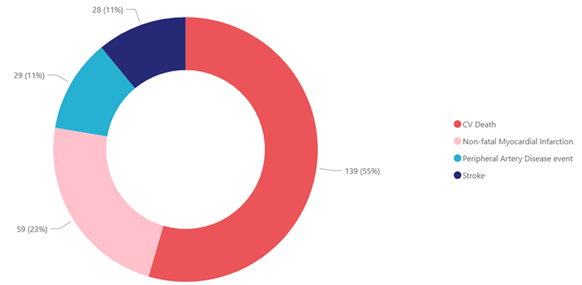 A red and blue circle with numbers

AI-generated content may be incorrect.